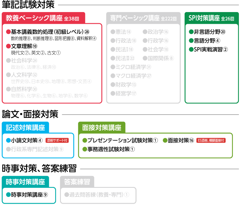 2025年合格目標 SPI合格コース