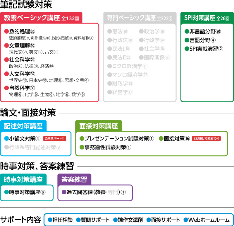 2027年合格 行政系(教養科目)マスターコースカリキュラム