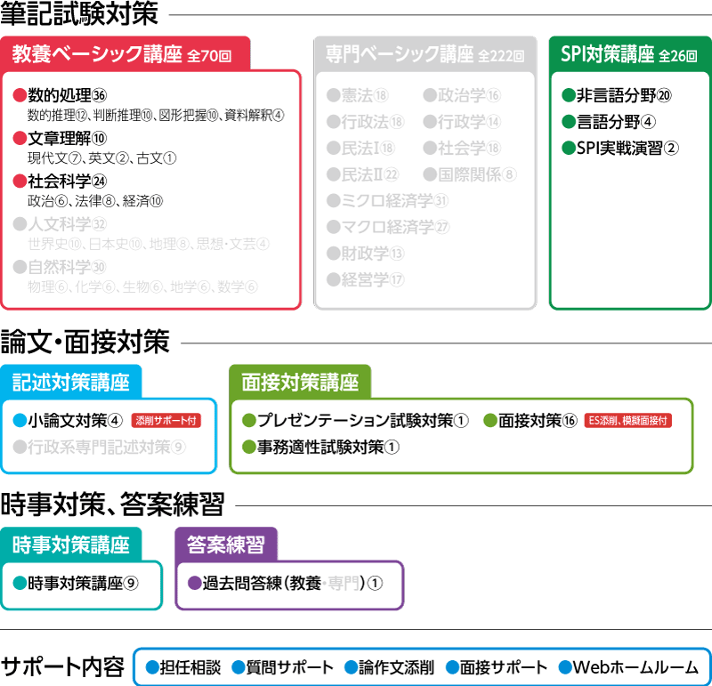 2027年合格 行政系 (教養科目)セレクトコースカリキュラム