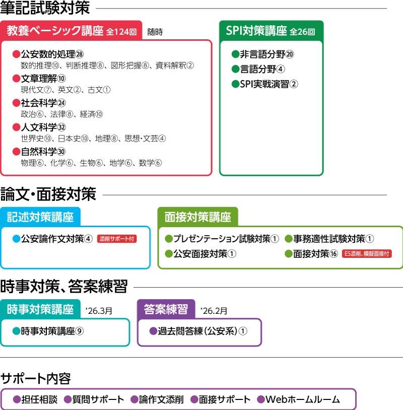 2027年合格 公安系公務員マスターコースカリキュラム