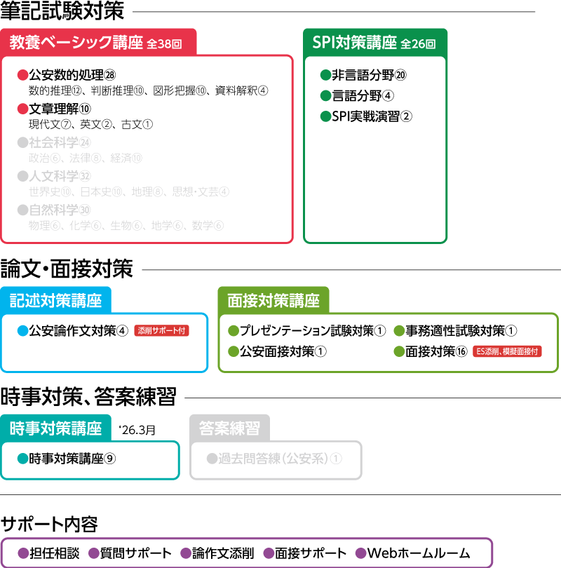 2027年合格 公安系公務員SPIコースカリキュラム