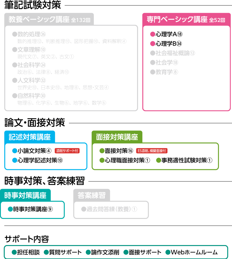2027年合格 心理系公務員専門科目コースカリキュラム