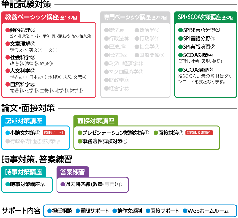 2027年合格 行政系(教養科目)マスターコースカリキュラム