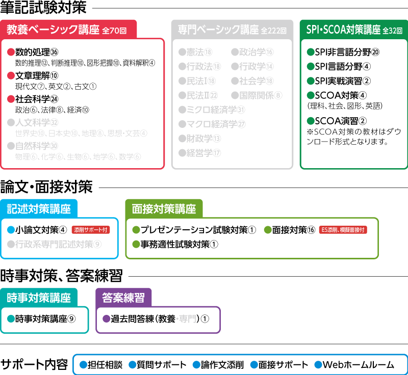 2027年合格 行政系 (教養科目)セレクトコースカリキュラム
