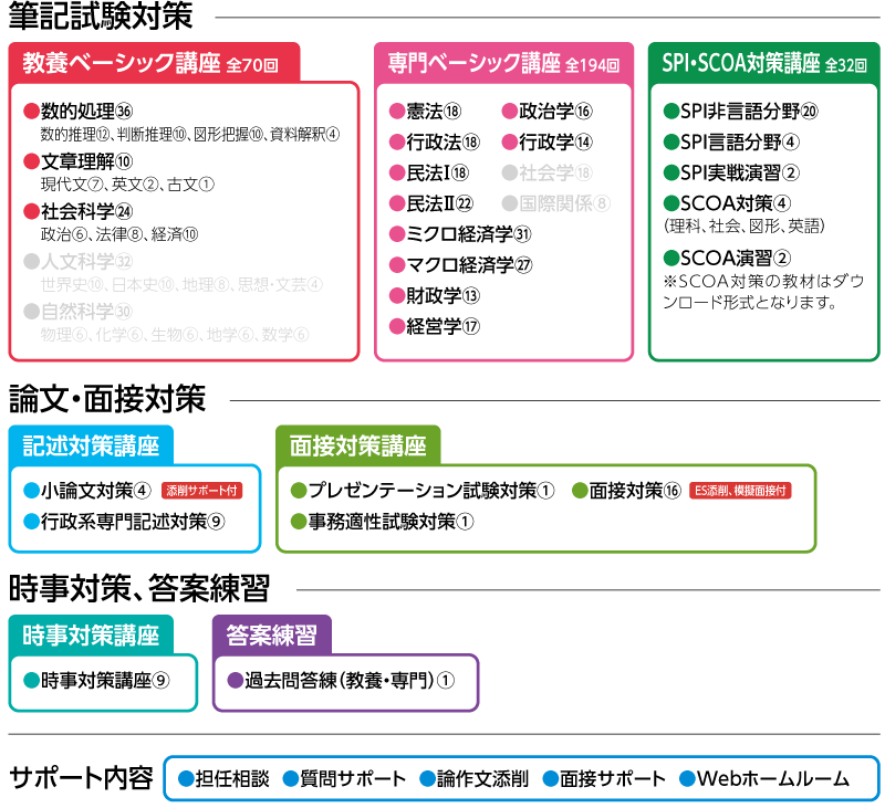 2027年合格 行政系(教養・専門)セレクトコースカリキュラム
