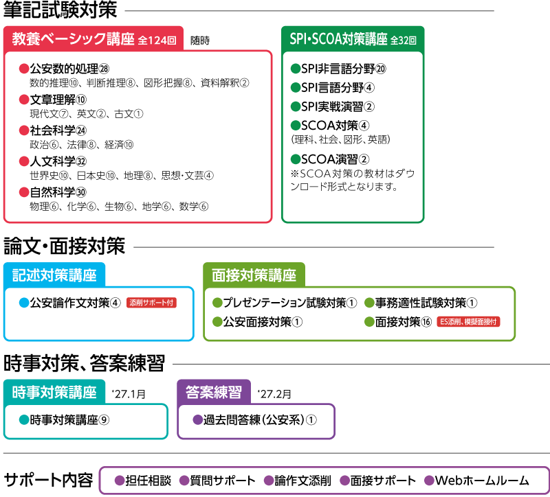 2027年合格 公安系公務員マスターコースカリキュラム