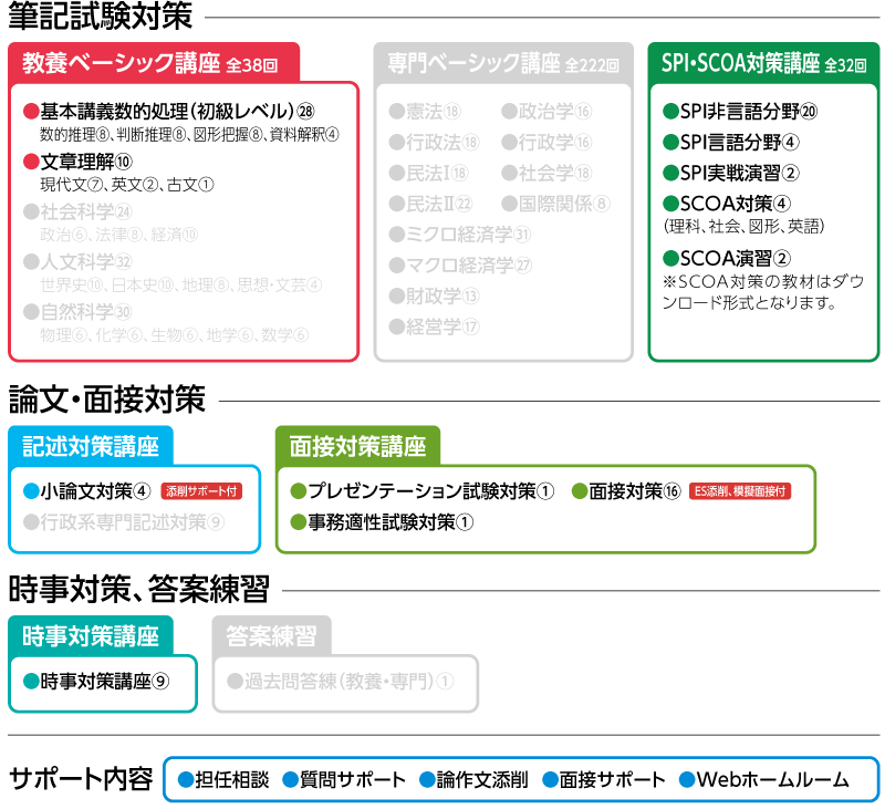 2027年合格 SPI・SCOA合格コースカリキュラム