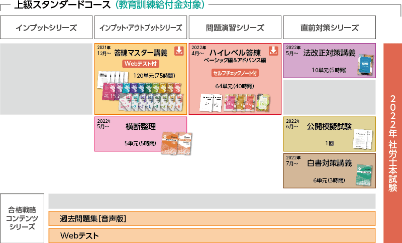 2022年合格目標 上級スタンダードコースカリキュラム