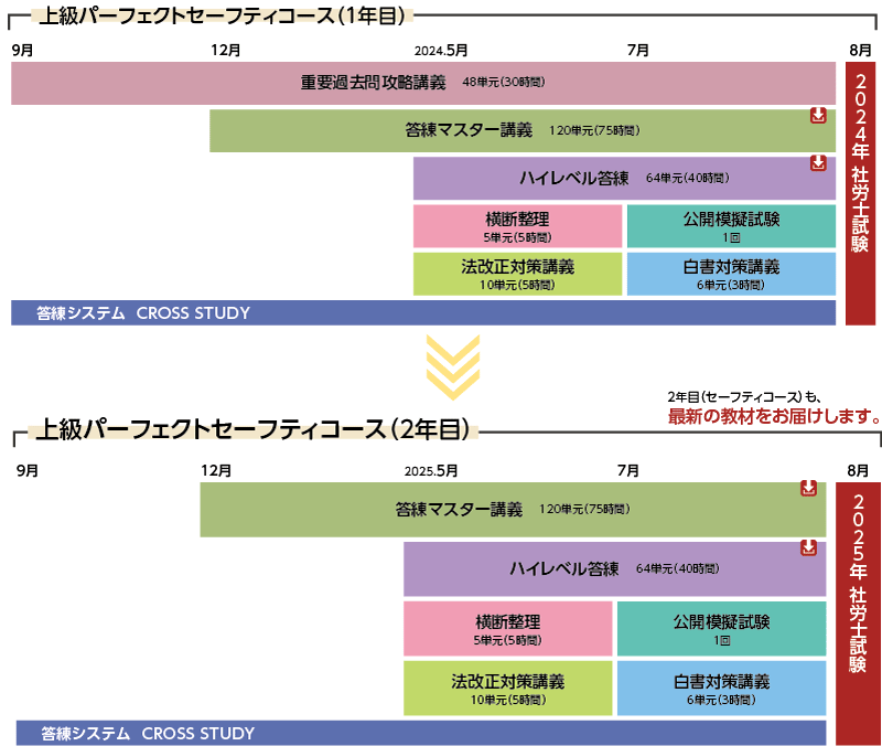 社会保険労務士】2024・25年合格目標 上級パーフェクトセーフティ