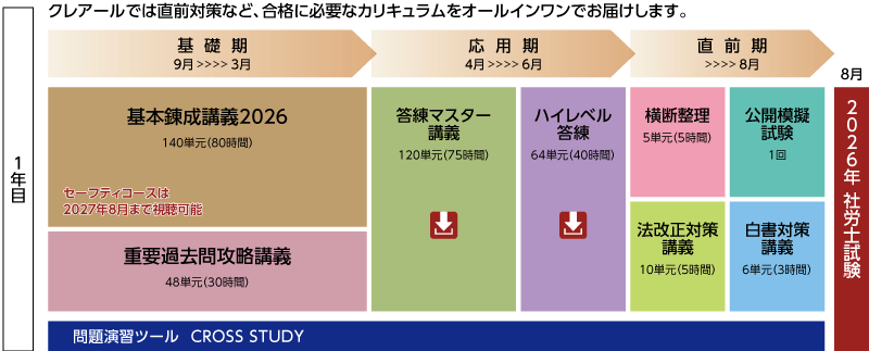 社会保険労務士】2026・27年目標中上級W受講セーフティコース