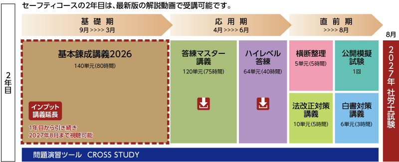 社会保険労務士】2026・27年目標中上級W受講セーフティコース