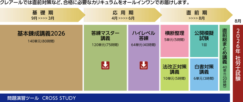 クレアール　社会保険労務士　2022年合格目標 昨年4000人以上が受験！】社会保険労務士2025年度本試験をズバリ