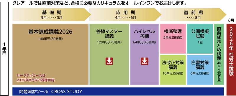 社会保険労務士】2026・27年目標中級セーフティコース | クレアール