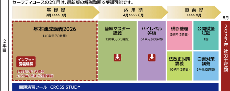2026・2027年合格目標 中級セーフティコースカリキュラム(2年目)