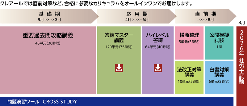 社会保険労務士】2026年目標上級パーフェクトコース | クレアール