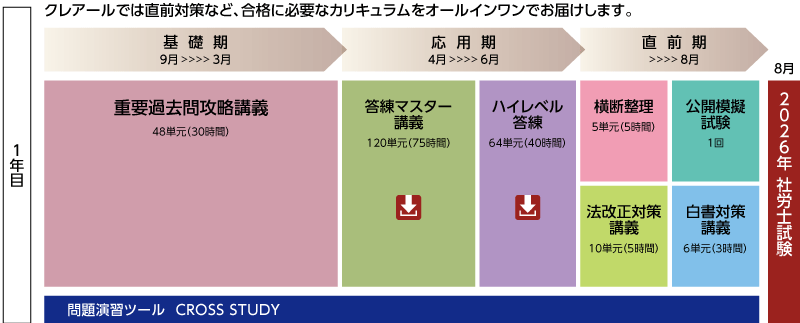 2026・2027年合格目標 上級パーフェクトセーフティコースカリキュラム(1年目)