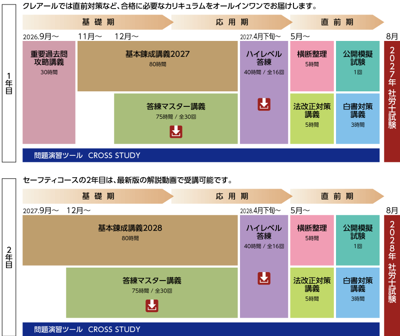 2027・28年目標中上級W受講セーフティコースカリキュラム