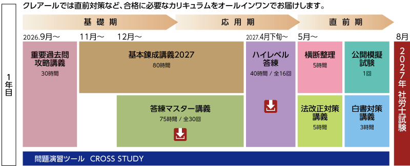 2027年目標中上級W受講コースカリキュラム
