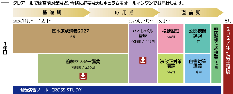 社会保険労務士】2027年目標中級パーフェクトコース | クレアール