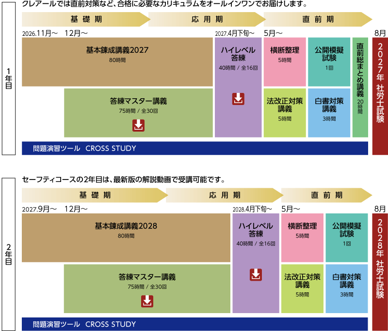 2027・28年目標中級セーフティコースカリキュラム