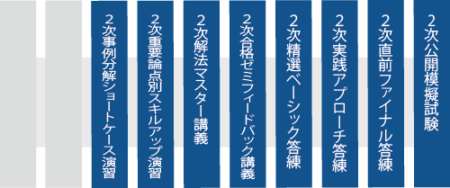 2次合格ハイグレードコースカリキュラム