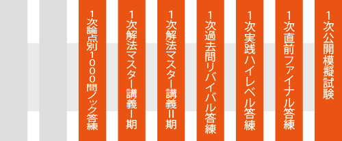 中小企業診断士】 2023年合格目標1次合格アドバンスドコース | クレアール