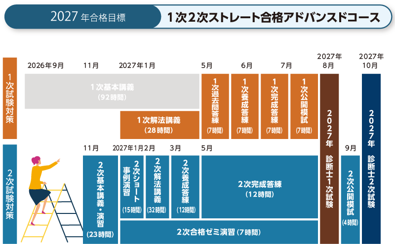中小企業診断士】 2027年合格目標 1次2次ストレート合格アドバンスド