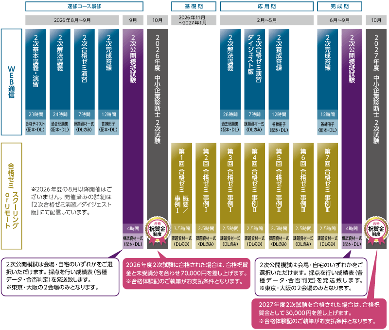 2026・2027年合格目標 2次合格セーフティコースカリキュラム