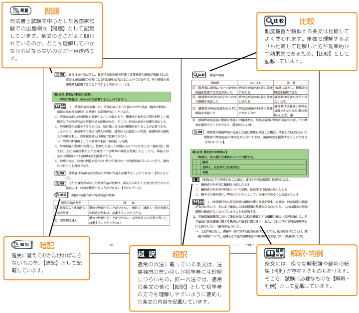 クレアール司法書士講座 択一六法 - 参考書