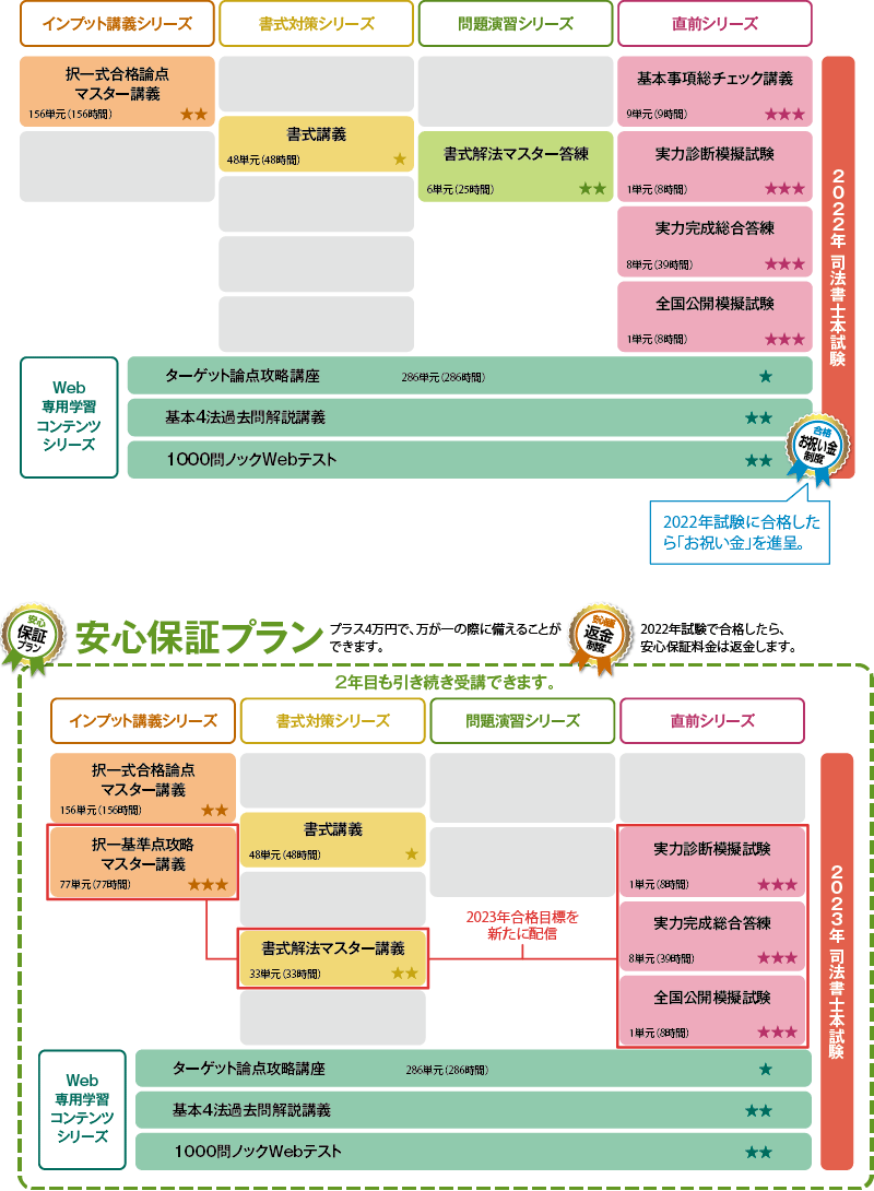 13200円 新色追加 クレアール 行政書士 中級受講コース 2021年度 最新