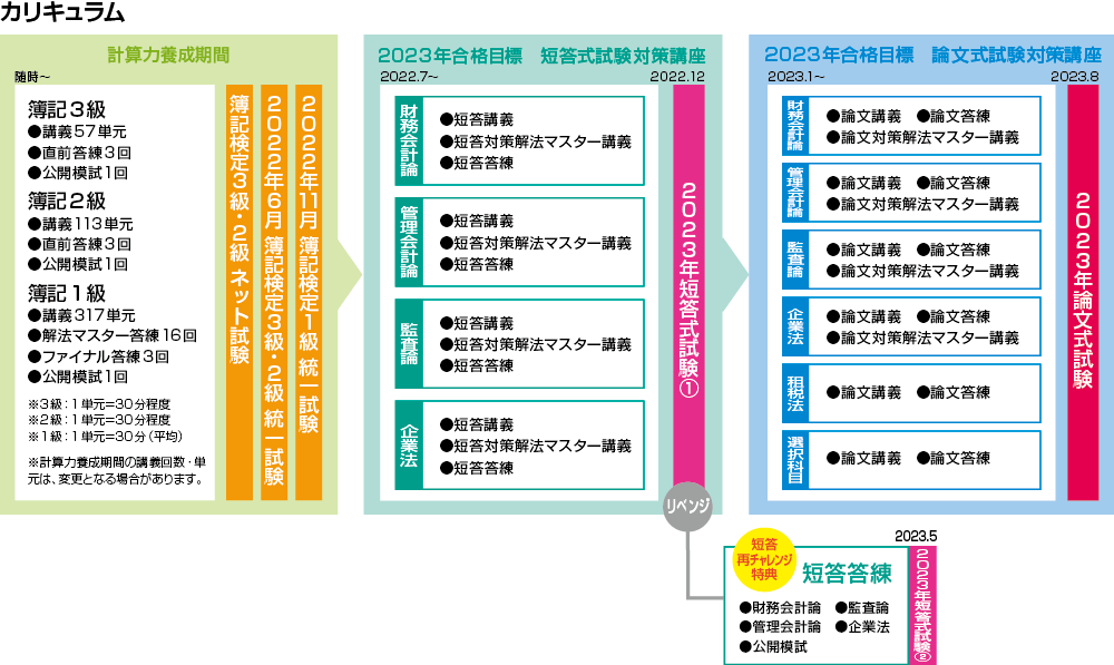 2023年合格目標 1年合格全力投球コース