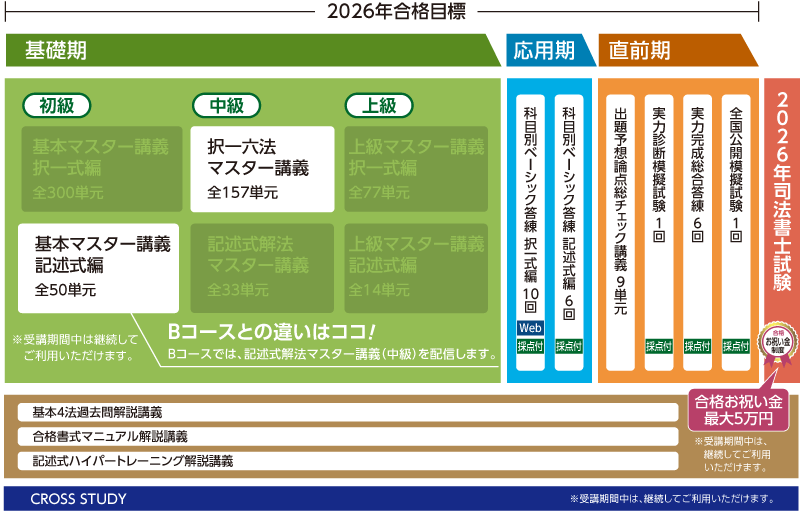 2019年合格目標クレア―ル司法書士講座（記述式） 2019年合格目標クレア―ル司法書士講座（記述式）