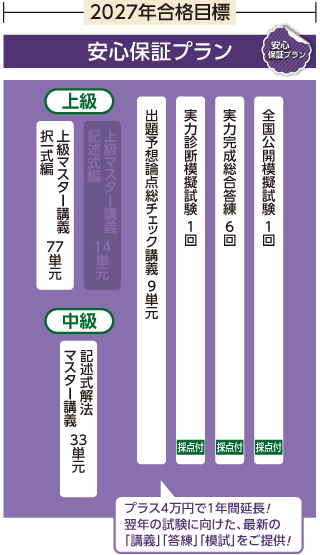 資格合格クレアール 令和6年度 司法書士 択一式解法マスター答練 単元1〜10 テスト計10回 2024年合格目標 027S4D 楽天市場】資格合格クレアール 令和6年度 司法書士 択一式解法