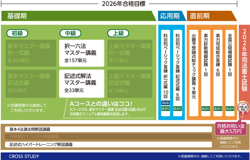 2026年合格目標 中上級パーフェクトBコースカリキュラム