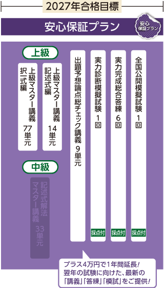 2026年合格目標 中上級パーフェクトBコース安心保証プラン