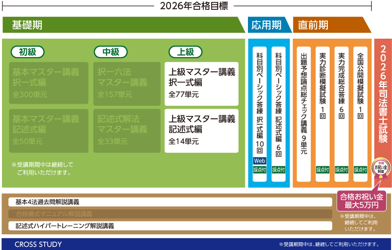 2026年合格目標 上級パーフェクトコースカリキュラム