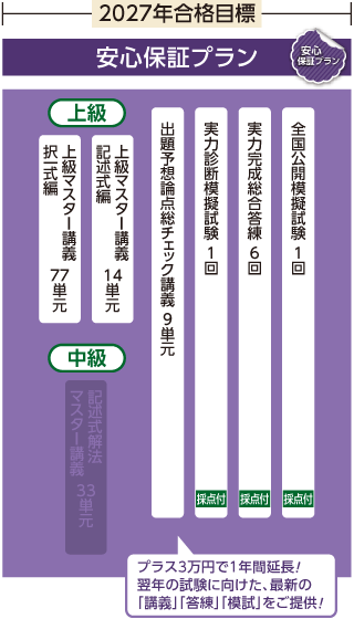 2026年合格目標 上級パーフェクトコース安心保証プラン