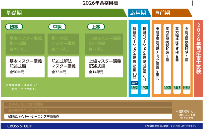 2019年合格目標クレア―ル司法書士講座（記述式） 司法書士】2026年合格目標 記述式攻略パーフェクトコース