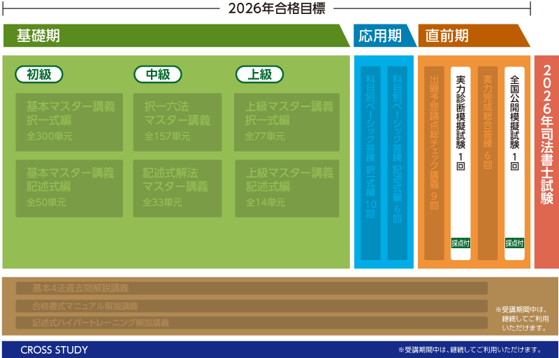 2026年合格目標 模試パックカリキュラム