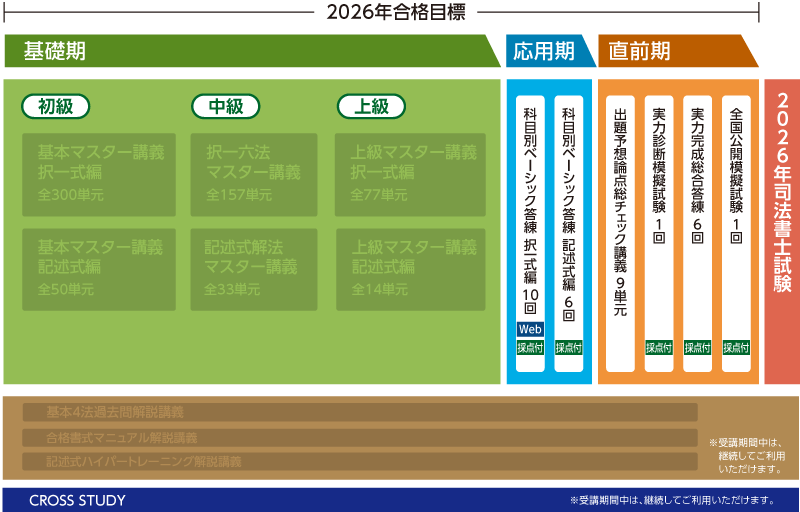 2026年合格目標 模試パックカリキュラム