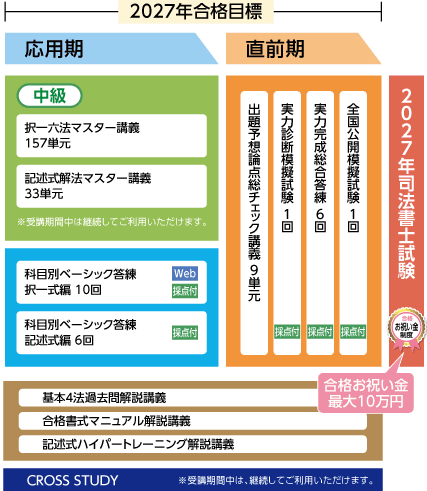 2027年合格目標 1.5年スタンダード秋コースカリキュラム