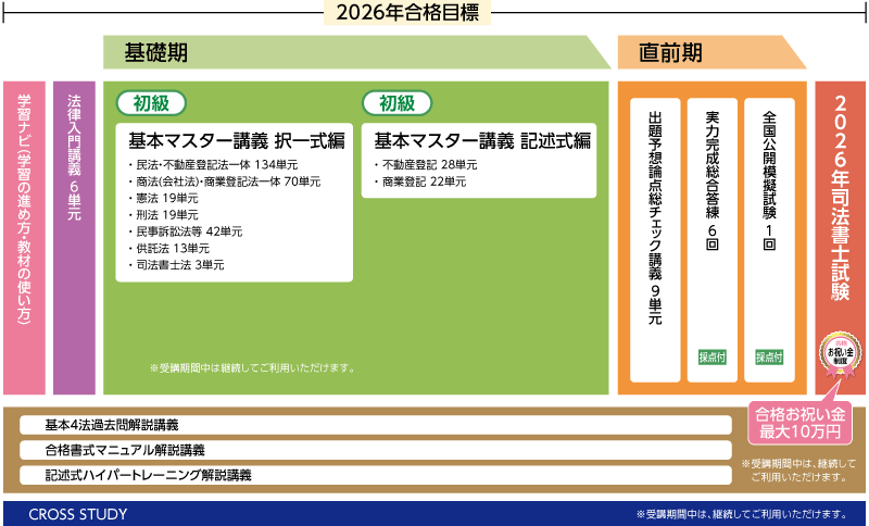 2026年合格目標 超短期全力投球コースカリキュラム
