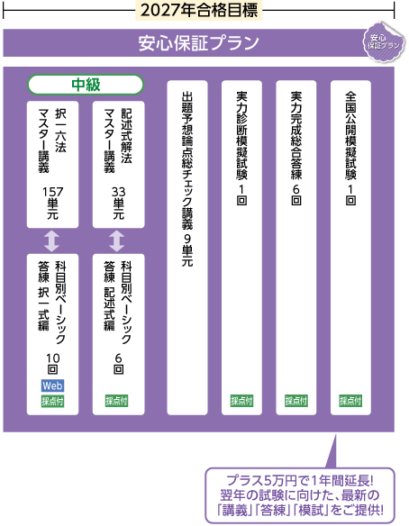 クレアール司法書士 2022～2023年目標 合格1.5年スタンダードコース クレアール司法書士 2022～2023年目標 合格1.5年スタンダード
