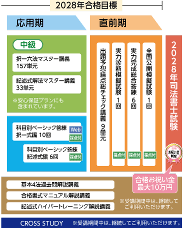 2028年合格目標行政書士受験経験者対象合格ルート2年セーフティコースカリキュラム