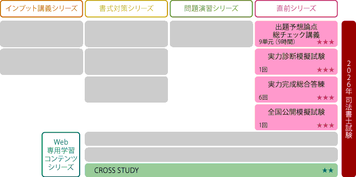 2026年合格目標 直前パーフェクトパックカリキュラム