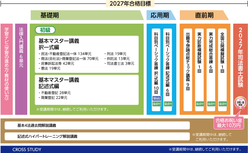 2027年合格目標合格ルート1年スタンダード春コースカリキュラム