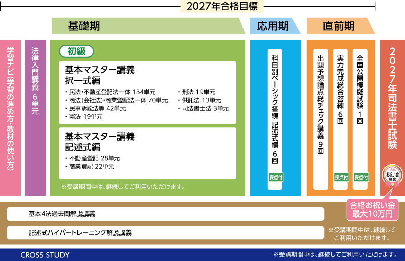 司法書士】2027年合格目標 超短期コース | クレアール