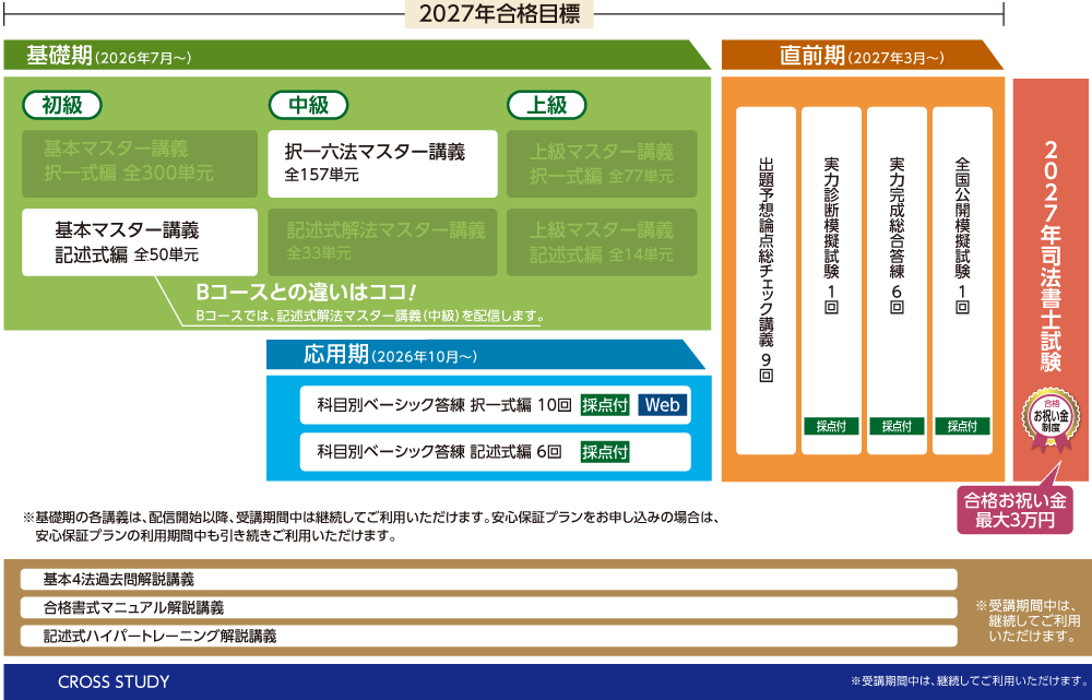 2027年合格目標 中上級パーフェクトAコースカリキュラム