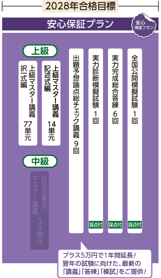 2027年合格目標 中上級パーフェクトBコース安心保証プラン
