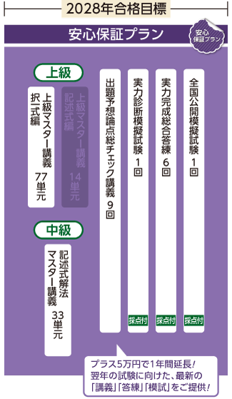 司法書士】2027年合格目標 中級パーフェクトコース | クレアール